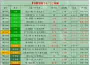 德甲:科隆VS柏林联合，足球推荐内附比赛解析扫盘预测!的简单介绍