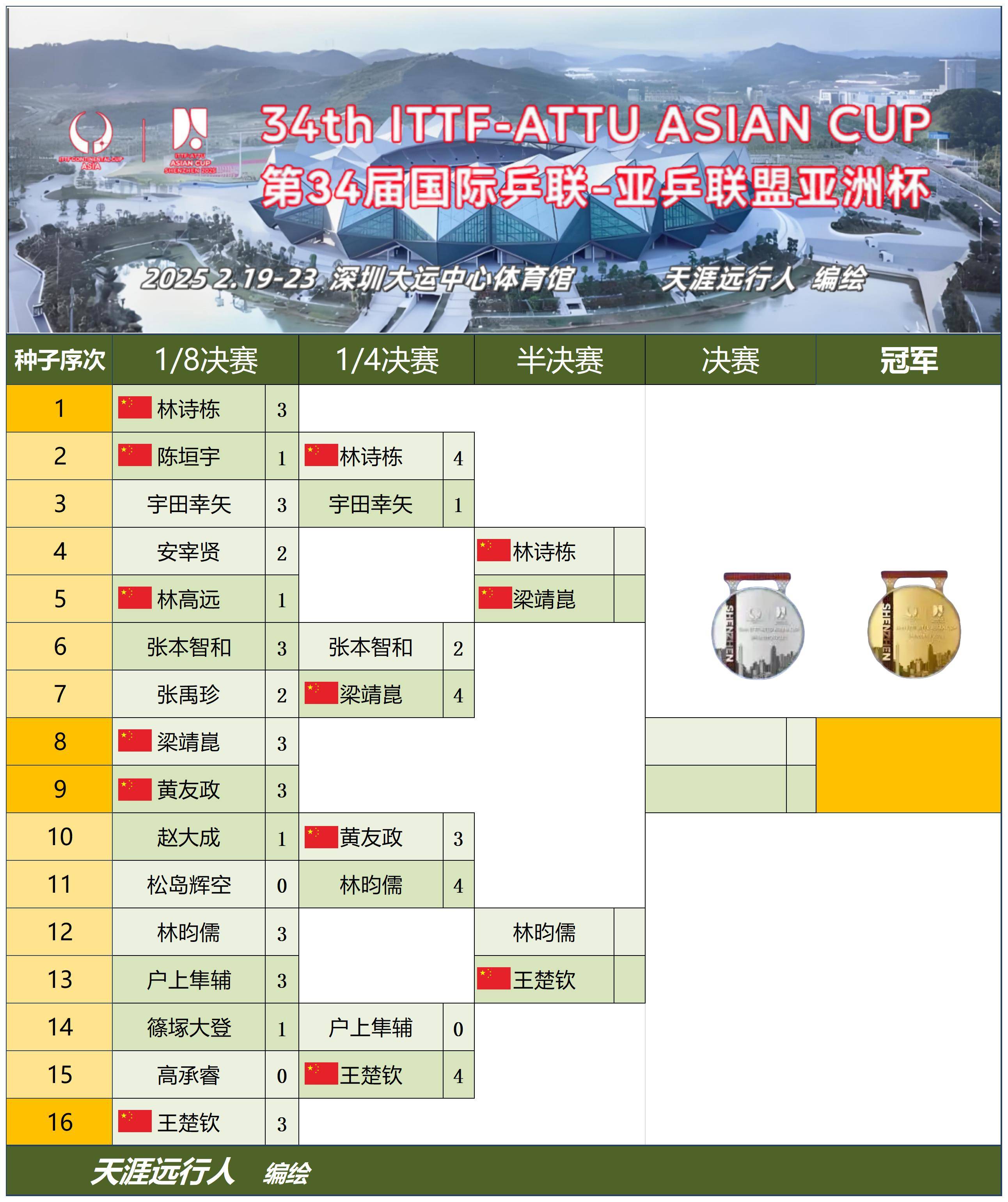九游体育-2025年东亚足球锦标赛｜赛事分析+高清直播：日本vs中国(东亚杯日本vs韩国)