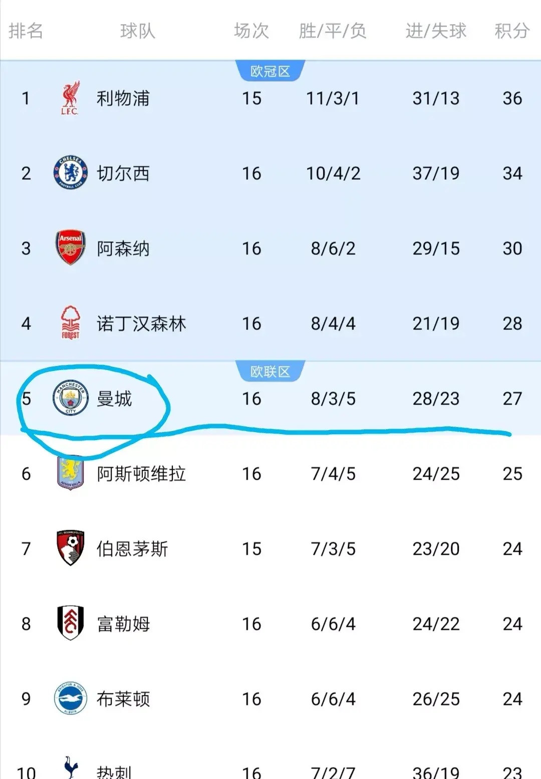 九游体育-关于夺冠奖金来了电讯报：切尔西每名参赛球员将分到35万镑奖金的信息