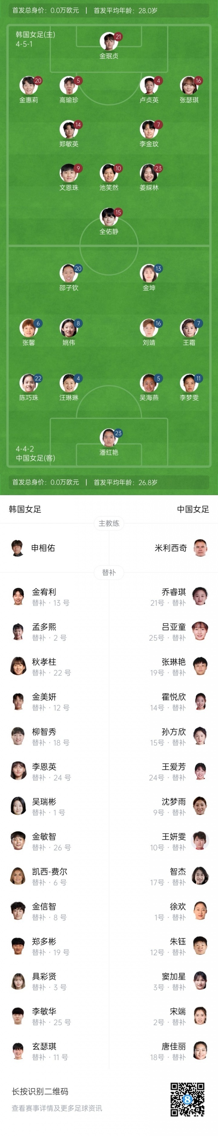 九游体育-包含女足公布东亚杯集训名单:王霜领衔三名留洋球员在列的词条