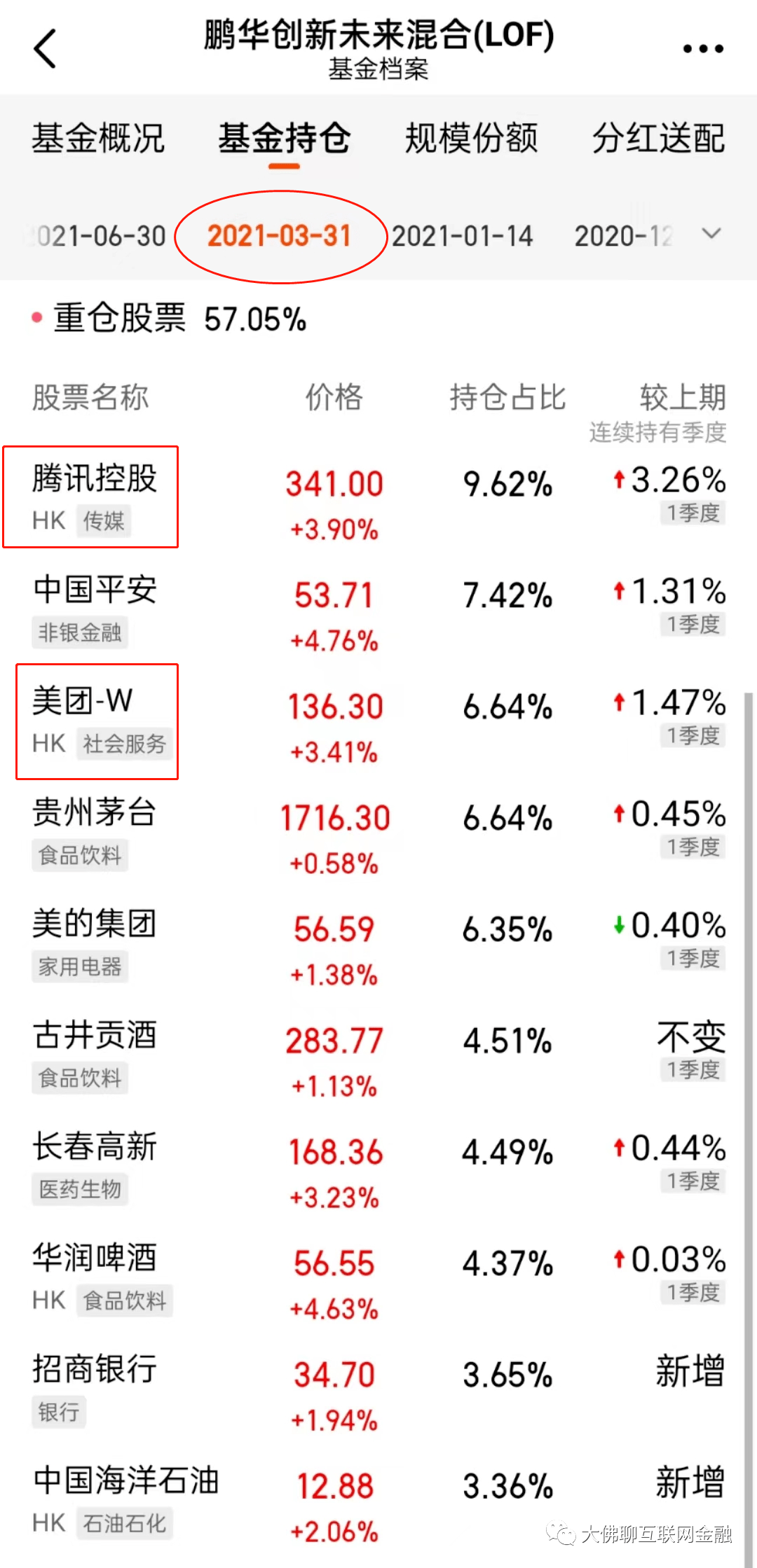 韩国股民狂买中概股，小米比亚迪宁德时代金额前三(宁德时代股票最高纪录)