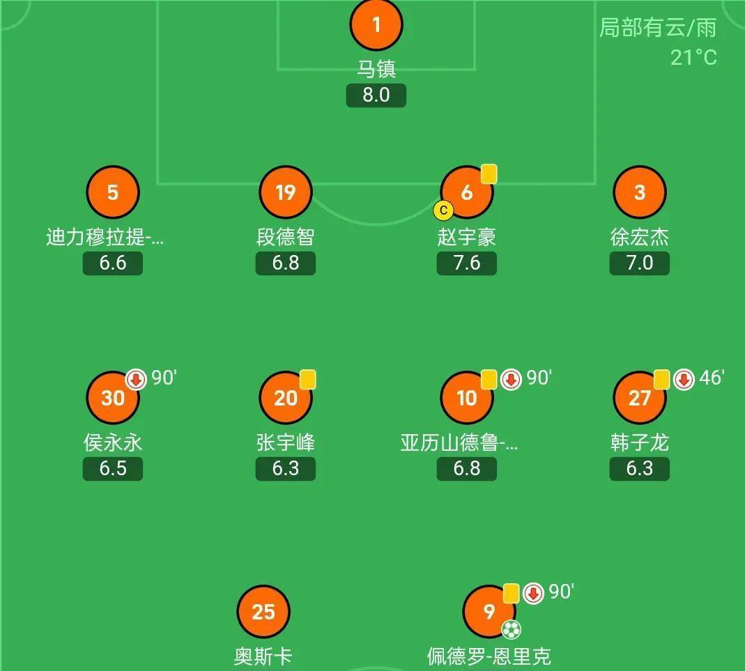 中超-何超乌龙送礼恩里克中点玉昆2-1逆转河南(玉昆中超赛程表)