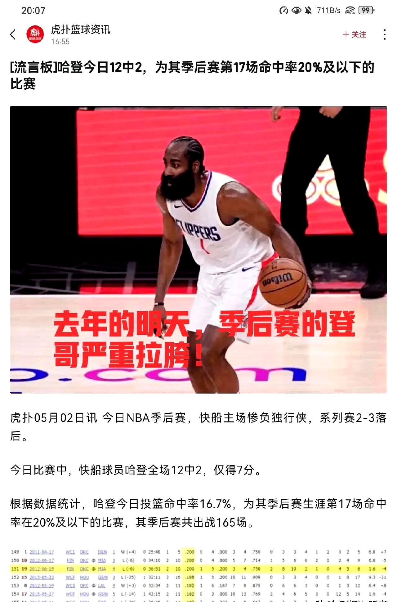 快船队球员意外受伤，影响比赛进程(快船队谁受伤了)