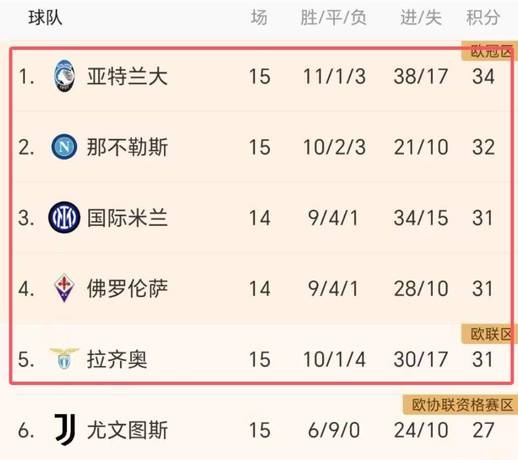 塞维利亚主场大胜，系统良好发挥给力(塞维利亚主场在哪里)